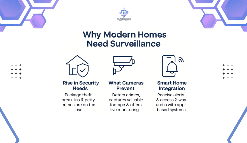 Every Modern Home Needs a Surveillance System, North Andover ma