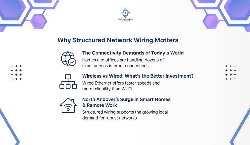 Modern Homes in North Andover Need Structured Network Wiring
