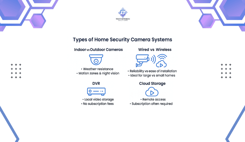 Home Security Camera Systems Available, North Andover ma
