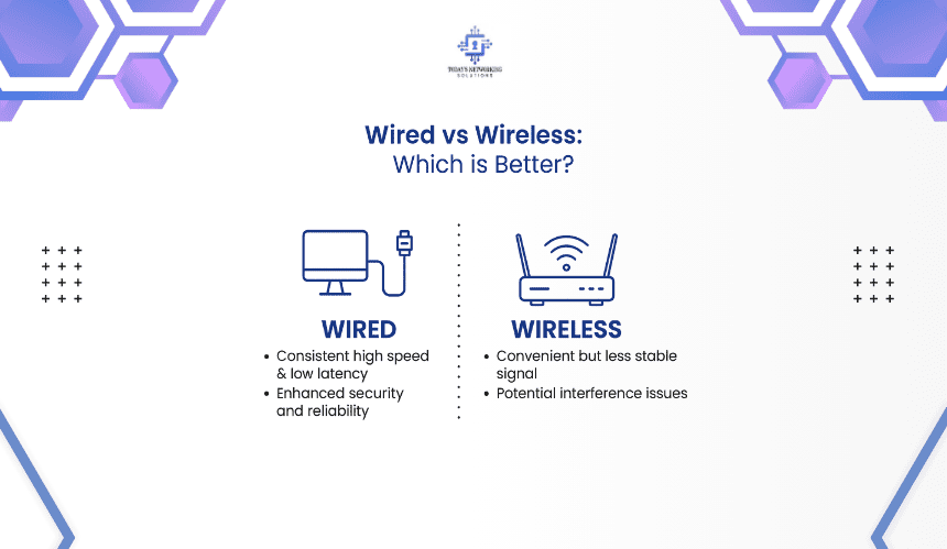 Wireless vs Wired, North Andover ma