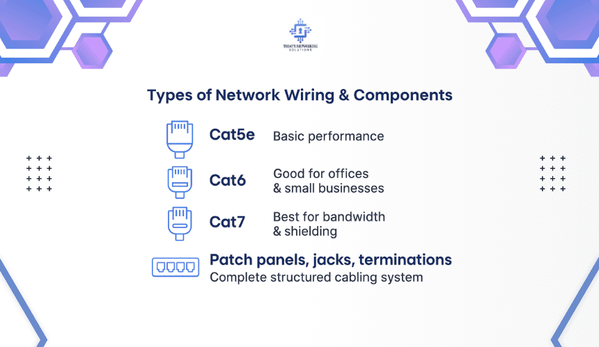 Common Network Wiring Solutions We Install, North Andover ma
