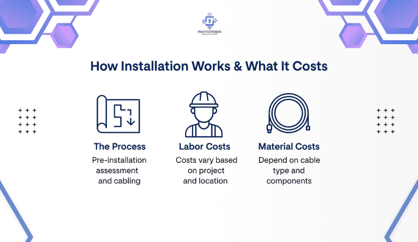 Our Network Cabling Process Works in North Andover
